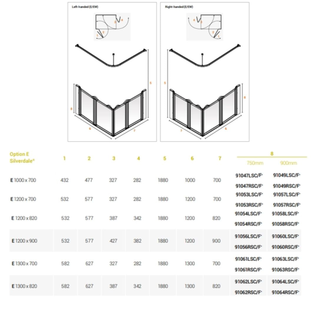 A product specification and assembly reference chart showing two corner shower screen diagrams labeled left-hand installed and right-hand installed, with dimension callouts and a tabular size/options list below.