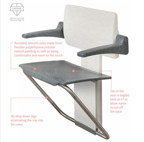 Diagram showing selling points of the chair
