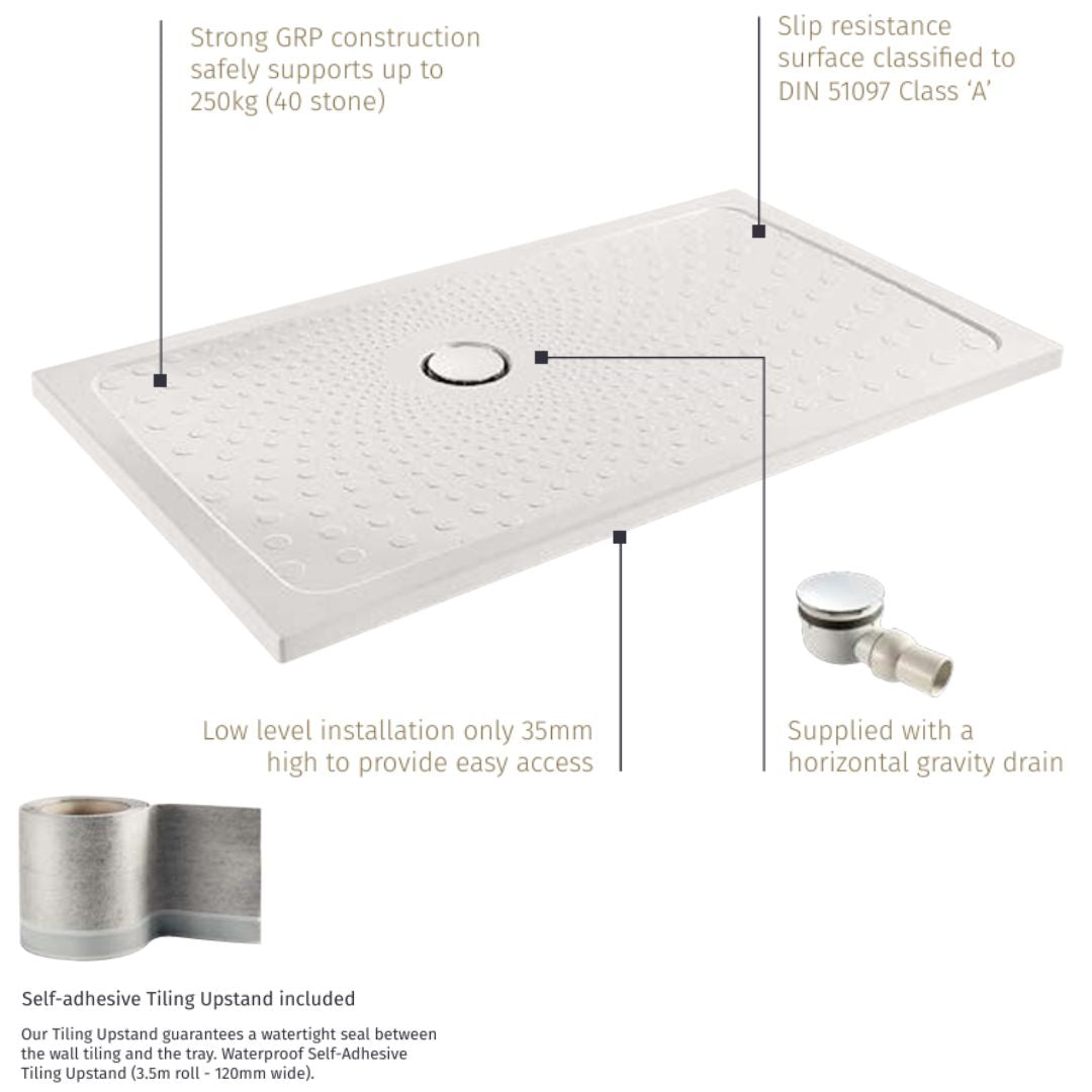 Key selling points of the Impey slimline shower tray, including strong construction to support 40 stone and slip resistance