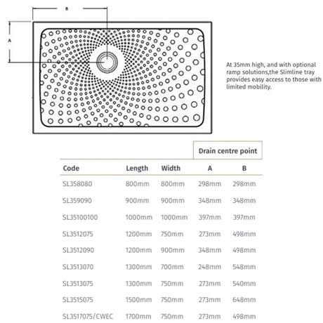 Dimensions for the Impey slimline shower tray including drain points