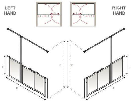 AKW Option PW 750mm High Shower Screen - Adaptation Supplies Ltd