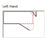 AKW Option SN Sliding Door Half Height Shower Screens 750mm Care Screens